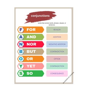 English Parts of Speech Grammer ELA/ESL Essentials Classroom Posters Bundle | classroom posters| grammar posters | teacher gift | english