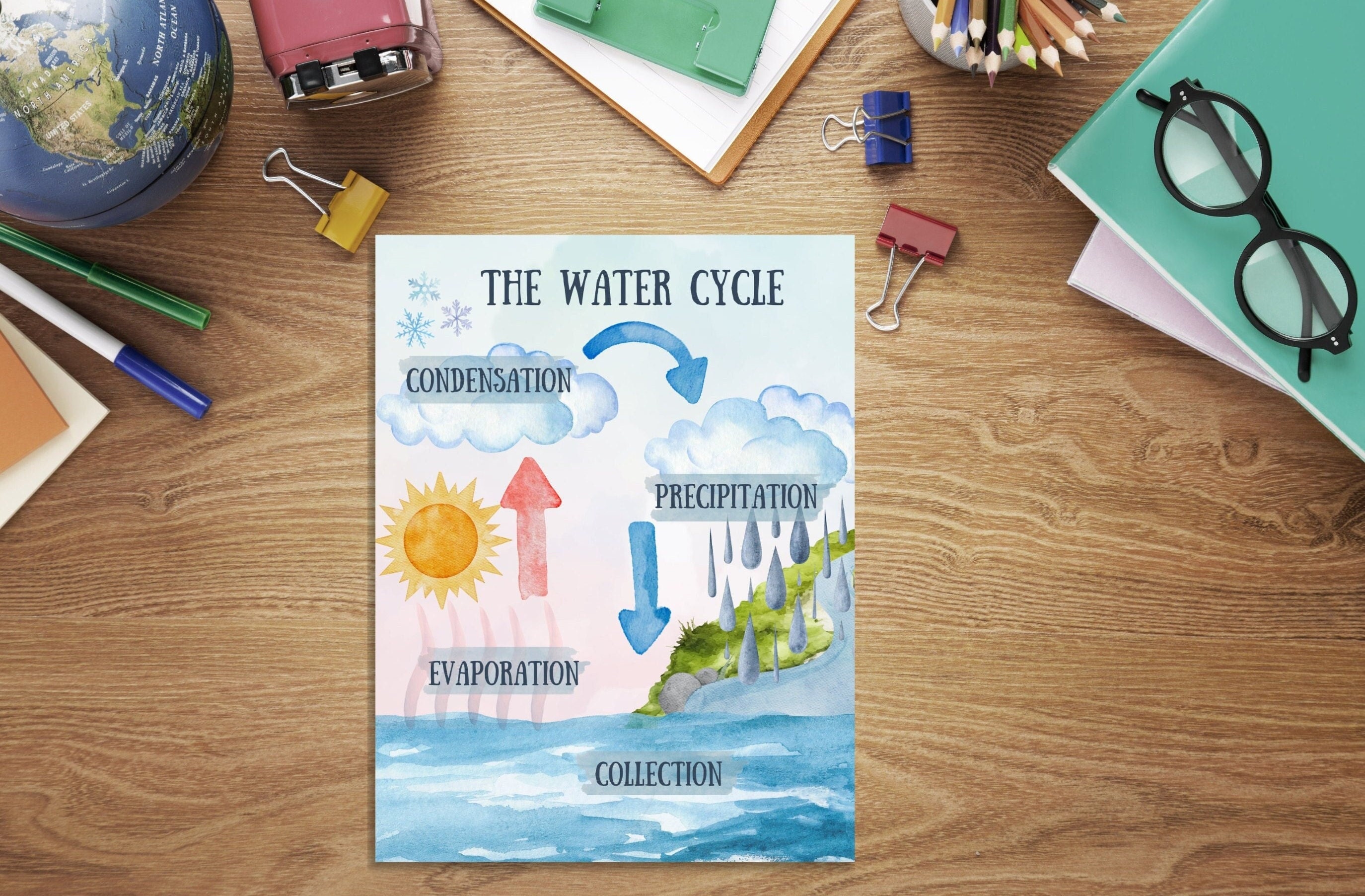 Water Cycle Printable Diagram - Etsy