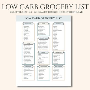 Low Carb Food List | Low Carb Grocery List | Low Carb Shopping List | Keto Food List | Keto Grocery List | Meal Planner | Low Carb Tracker