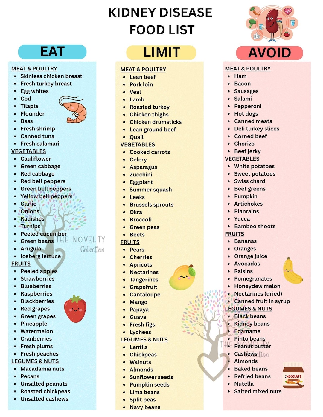 Kidney Diet Food List Printable PDF - Low Potassium + Low Sodium Foods ...