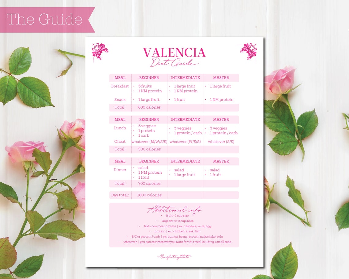 Valencia Diet Weekly Meal Planner - Il 1140xN.5887768906 Ppiw