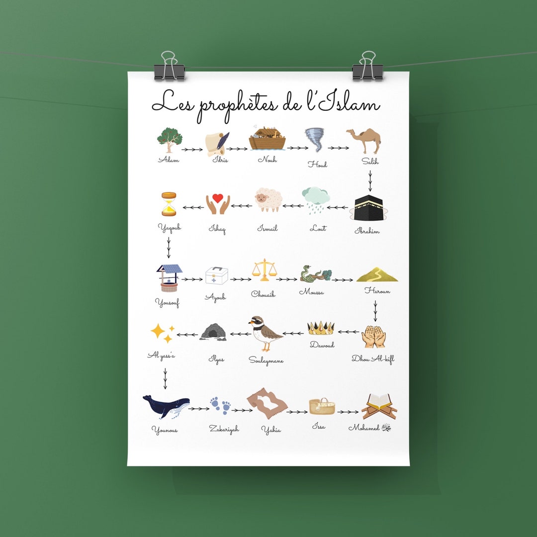 The Prophets of Islam, Digital Download, Child or Baby Room, Playroom ...