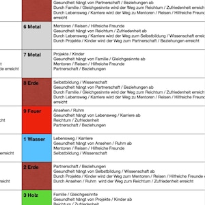 Feng Shui table calendar: life paths and main elements for the period 1900-2045. Chinese calendar. Calculation KUA.