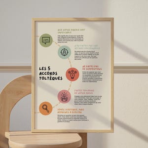 Affiche des 5 Accords Toltèques - Explication Accords Toltèques, Spiritualité, Sagesse, Affirmation positive, Décoration spirituelle