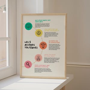 Printable poster of the 5 Toltec Agreements, Wellness and Personal Development Poster, Instant Download, Inspiring Wall Decor