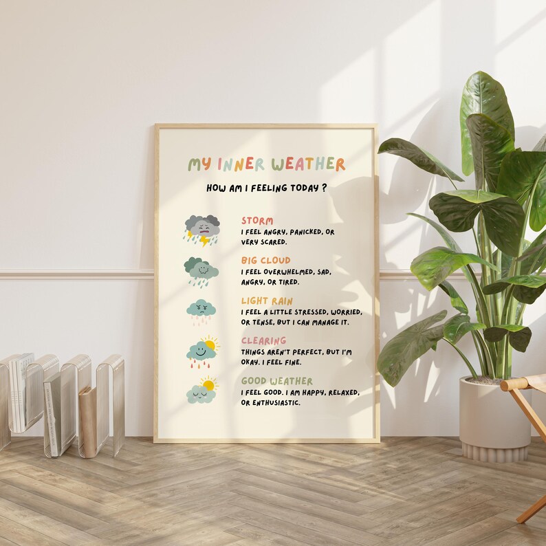 My Inner Weather Poster, Feelings Chart for Kids, Emotional Regulation ...