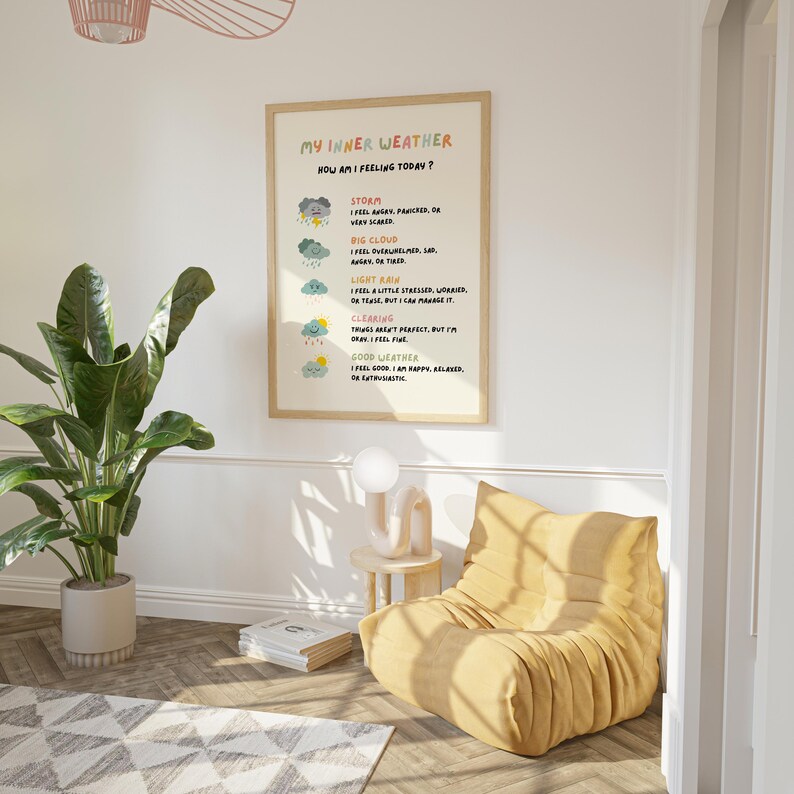 My Inner Weather Poster, Feelings Chart for Kids, Emotional Regulation ...