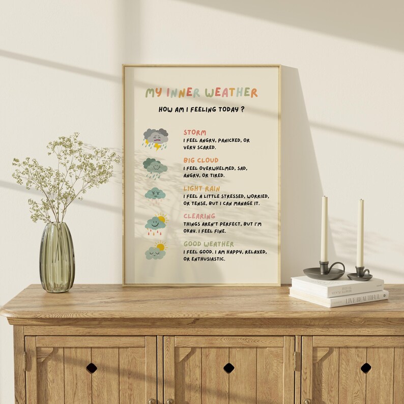 My Inner Weather Poster, Feelings Chart for Kids, Emotional Regulation ...