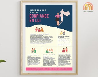 Teen Self-Confidence Advice Poster | Guide for Parents and Therapists - Educational Poster - Adolescent Psychology - Adolescent Support