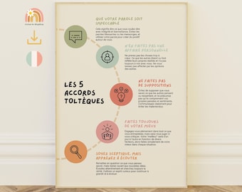 Poster of the 5 Toltec Agreements - Explanation of the Toltec Agreements, Home Decor, Spiritual Wall Print of the Toltec Agreements