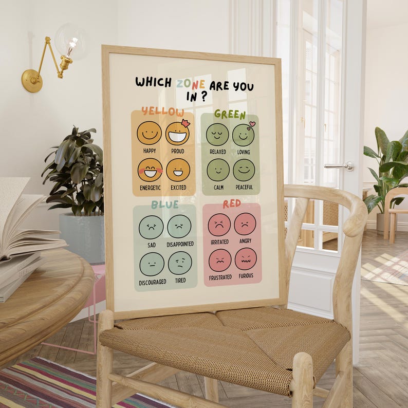 Zones of Regulation Poster for kids, Feelings chart, Calm down corner ...