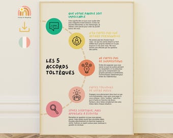 Printable poster of the 5 Toltec Agreements, Wellness and Personal Development Poster, Instant Download, Inspiring Wall Decor