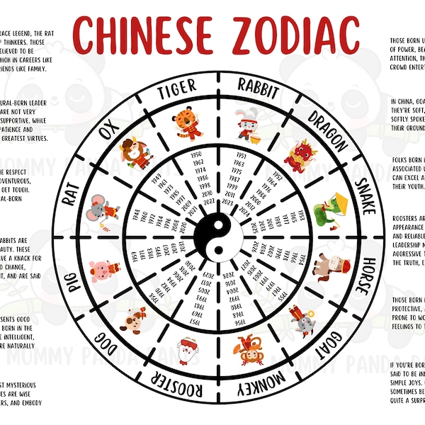 Cute Chinese Zodiac Poster with Characteristics