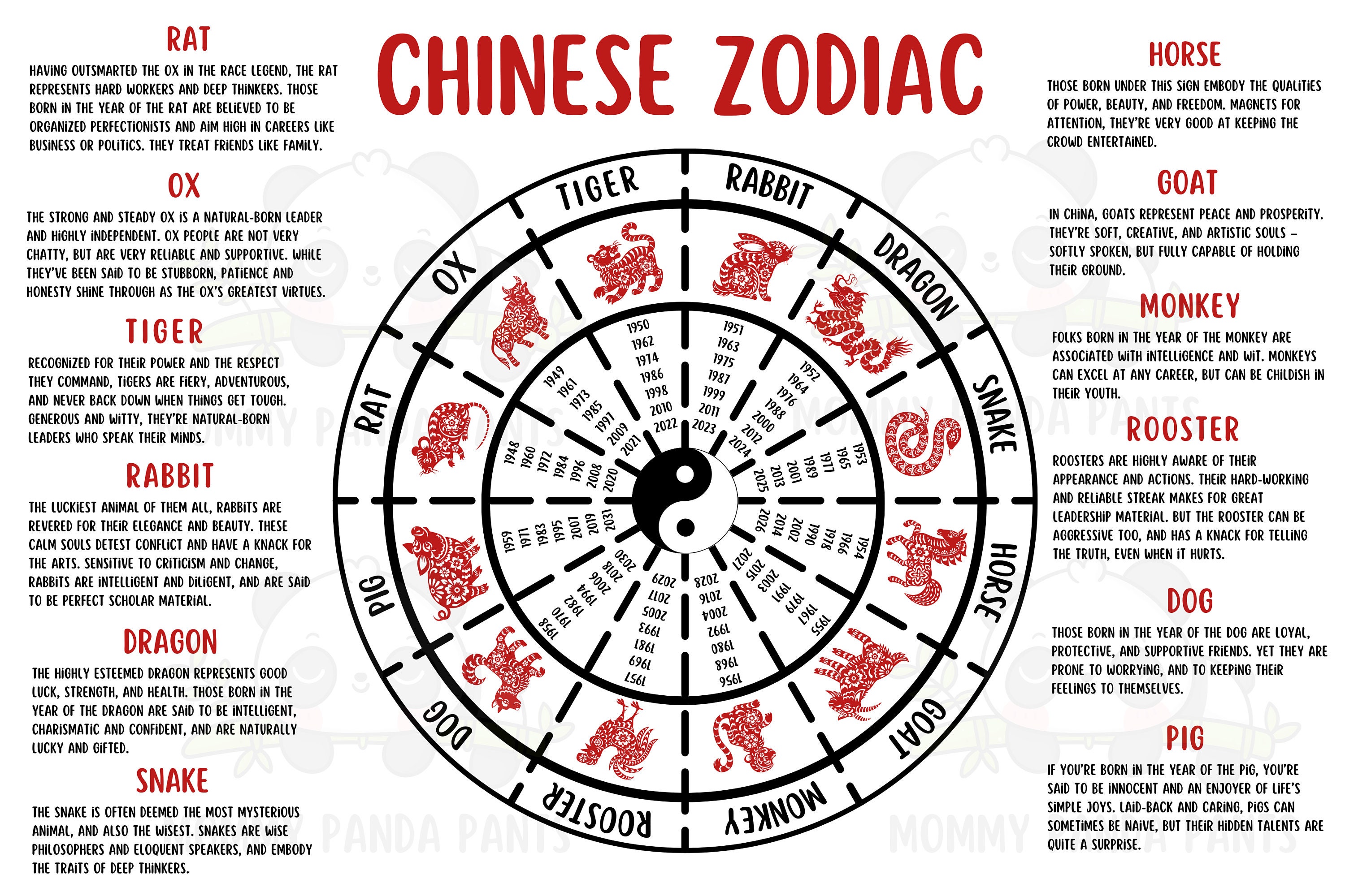 Chinese Zodiac Poster With Years and Characteristics - Etsy UK