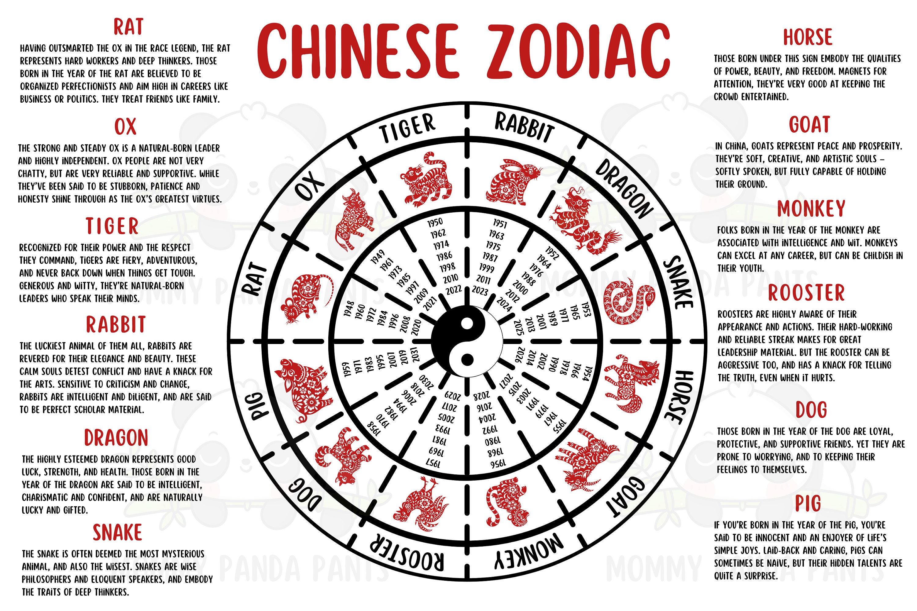 Chinese Zodiac Poster With Years and Characteristics Etsy UK