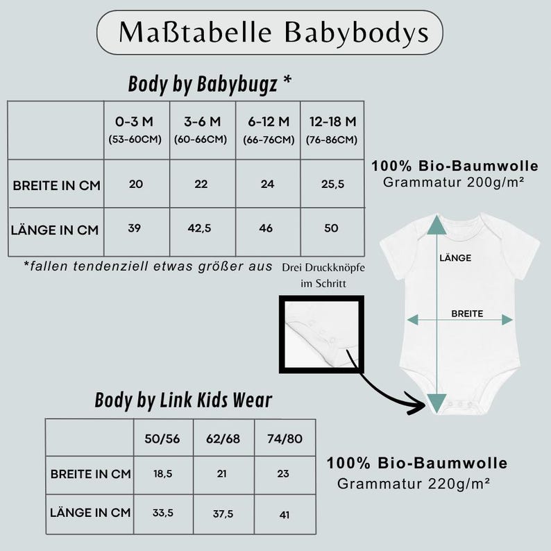 May include: A sizing chart for baby bodysuits titled Ma&szlig;tabelle Babybodys, featuring two tables for Babybugz and Link Kids Wear brands. It displays width and length measurements in centimeters for various age ranges, alongside a white bodysuit illustration.