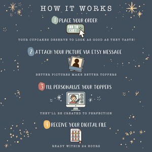 Puede incluir: Infograf&iacute;a sobre un fondo azul marino que detalla el proceso de pedido. Los pasos incluyen: realizar el pedido, adjuntar una foto a trav&eacute;s de un mensaje de Etsy, personalizaci&oacute;n y recepci&oacute;n del archivo digital. Se incluye texto e ilustraciones.