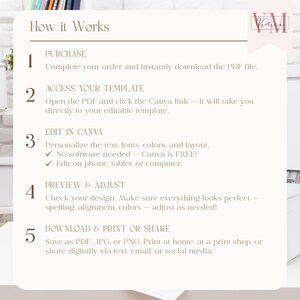 May include: A beige and white infographic titled "How it Works" with numbered steps. The steps include purchasing, accessing a template, editing in Canva, previewing, and downloading. The Canva step highlights that no software is needed.
