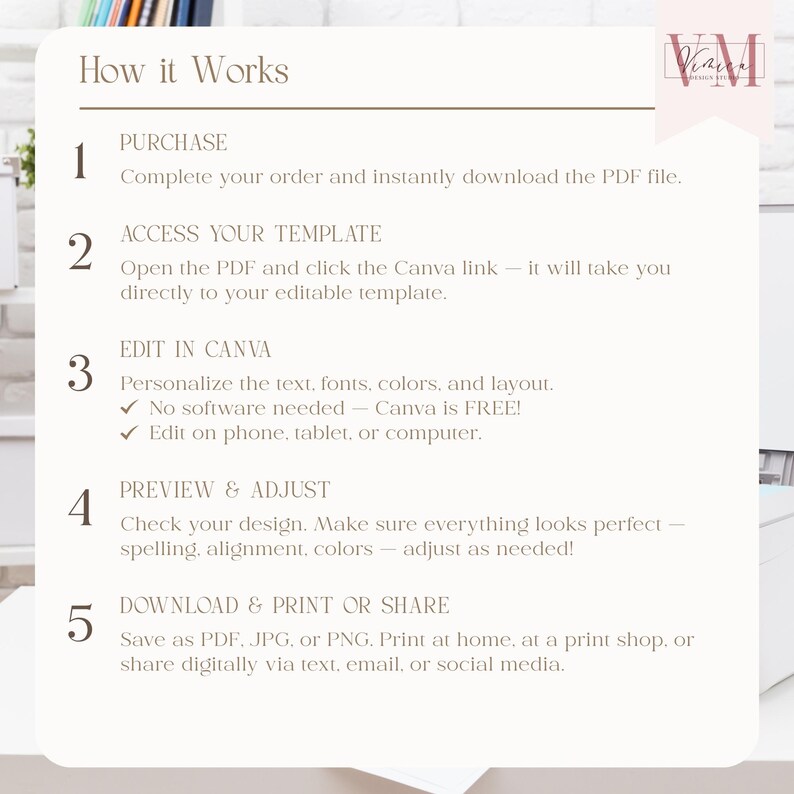 May include: A beige and white infographic titled "How it Works" with numbered steps. The steps include purchasing, accessing a template, editing in Canva, previewing, and downloading. The Canva step highlights that no software is needed.