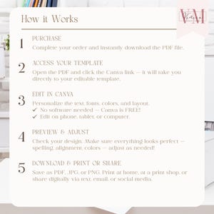 May include: A beige and white infographic titled "How it Works" with numbered steps. The steps include purchasing, accessing a template, editing in Canva, previewing, and downloading. The Canva step highlights that no software is needed.