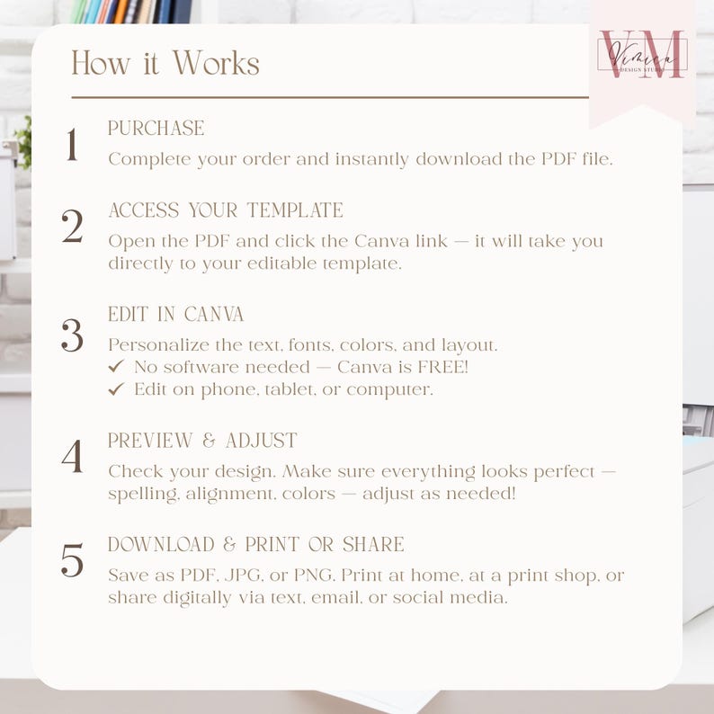 May include: A beige and white infographic titled "How it Works" with numbered steps. The steps include purchasing, accessing a template, editing in Canva, previewing, and downloading. The Canva step highlights that no software is needed.