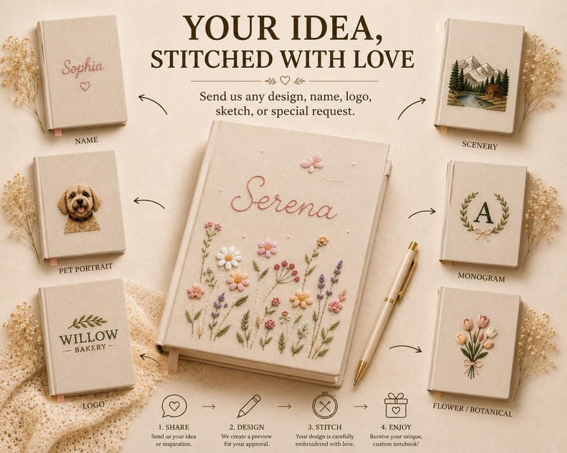 Pode incluir: Uma cole&ccedil;&atilde;o de cadernos revestidos em tecido bege com designs bordados personalizados, incluindo nomes, retratos de animais de estima&ccedil;&atilde;o, logotipos, paisagens, monogramas e motivos florais. O caderno central exibe o nome Serena com flores bordadas.