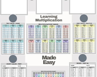 Multiplication Tables, Multiplication Chart, Tables, Skip Counting, Math Basics, Math, Tables Worksheets, Tables Testing.