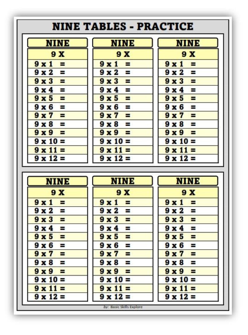 Multiplication Tables, Multiplication Chart, Tables, Skip Counting ...