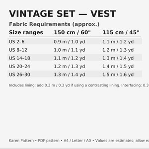 May include: A white chart with black text detailing fabric requirements for a vest pattern. The chart includes size ranges, measurements in both centimeters and inches, and fabric yardage needed for different sizes, from US 2-6 to US 26-30.