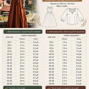 May include: A sewing pattern for a Renaissance dress and blouse, featuring a floor-length rust-colored sleeveless dress and a cream-colored puff-sleeve blouse. The document includes detailed fabric requirement charts in yards for US sizes 2 through 30.