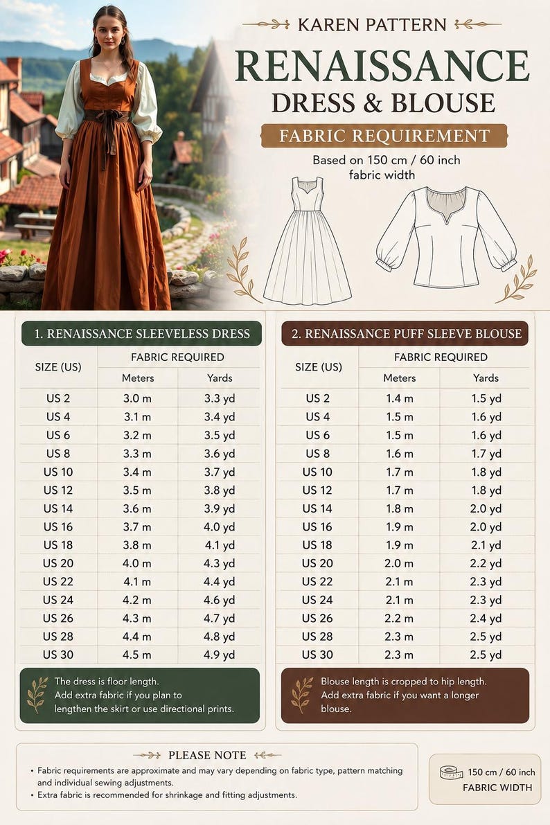 May include: A sewing pattern for a Renaissance dress and blouse, featuring a floor-length rust-colored sleeveless dress and a cream-colored puff-sleeve blouse. The document includes detailed fabric requirement charts in yards for US sizes 2 through 30.