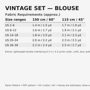 May include: A white graphic with the text "VINTAGE SET - BLOUSE" and fabric requirements. The size ranges are listed in both centimeters and inches. The image also includes fabric requirements for different US sizes.