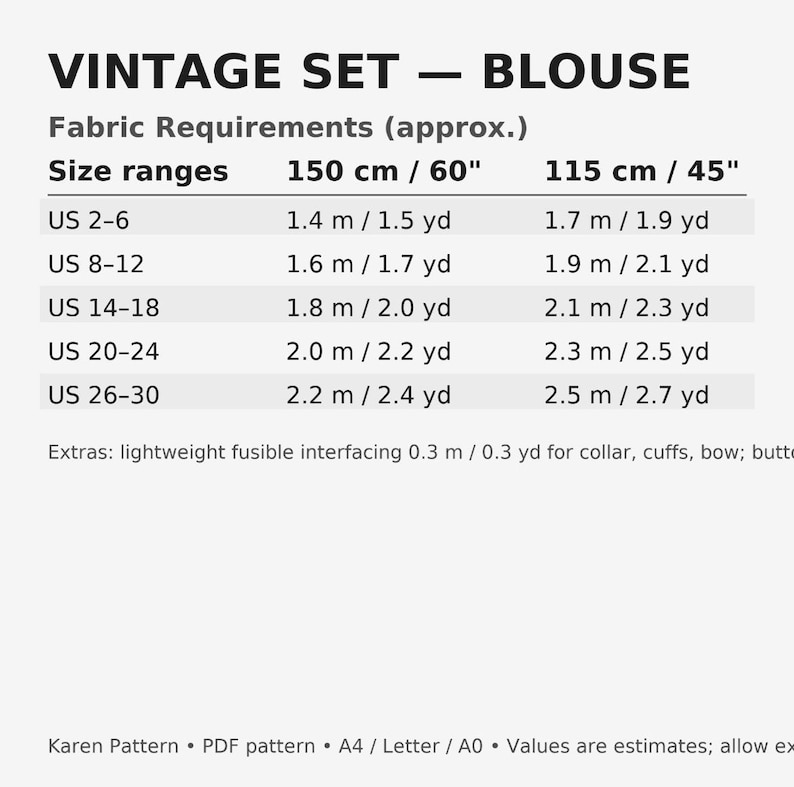 May include: A white graphic with the text "VINTAGE SET - BLOUSE" and fabric requirements. The size ranges are listed in both centimeters and inches. The image also includes fabric requirements for different US sizes.