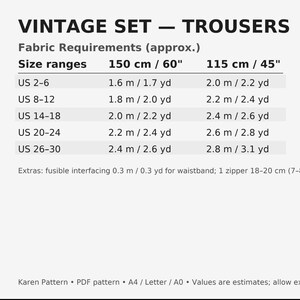 May include: A white and black graphic with the text "VINTAGE SET - TROUSERS" and fabric requirements for sizes US 2-6 to US 26-30. Measurements are provided in both inches and centimeters, as well as yards and meters.