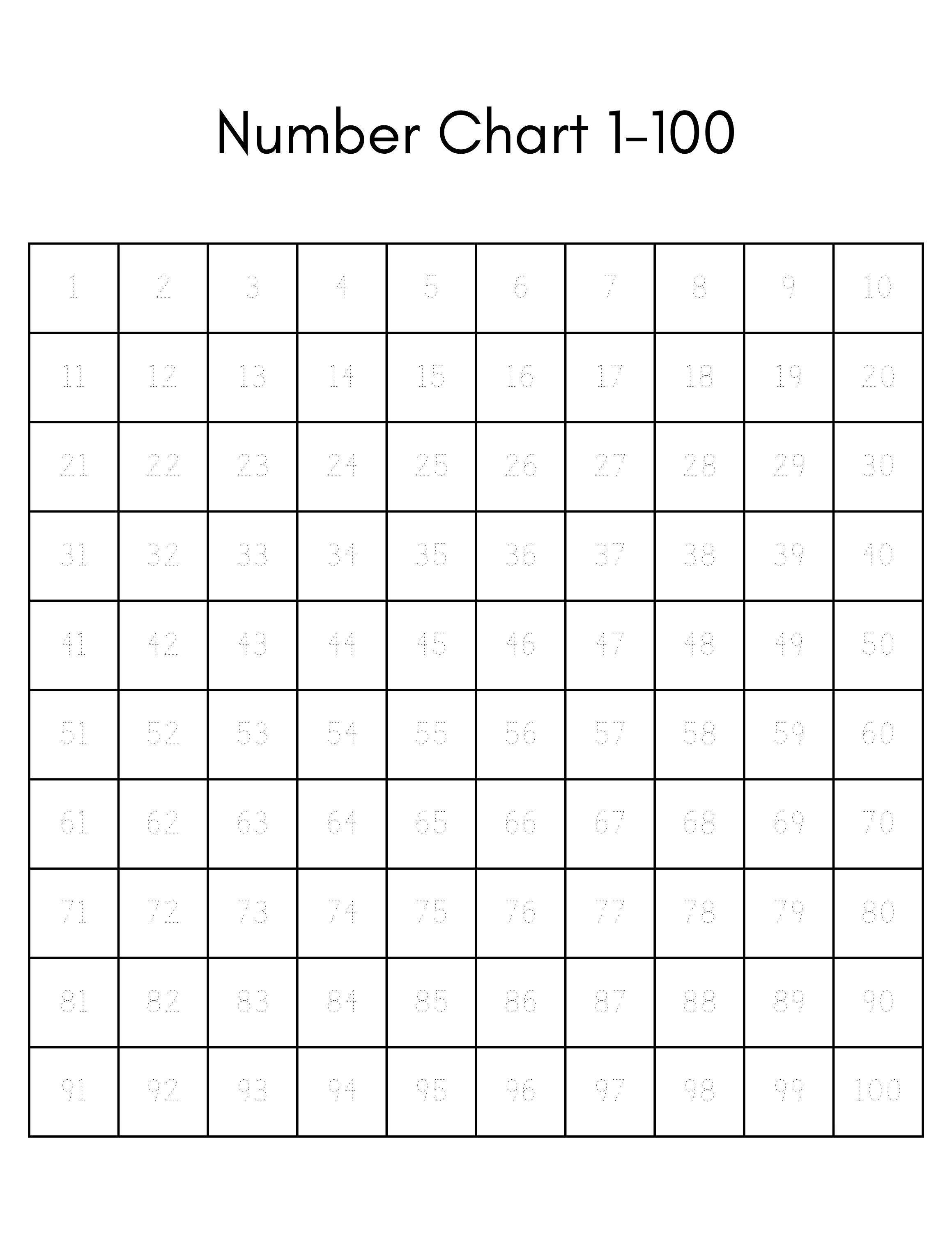 1-100 Number Chart for Kids, Tracing & Practice Sheets, 3 Sheets Set ...