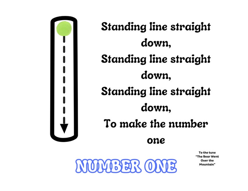 Number Tracing Worksheets, Numbers 1 to 10, Preschool Printable ...
