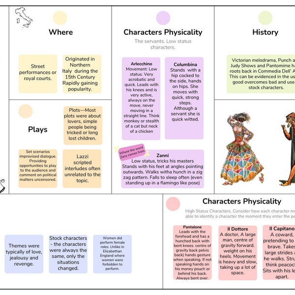 Commedia Dell' Arte infographic, theatre history, Italian theatre, detailed colourful print out. Revision and teaching aid