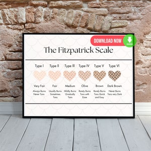 May include: A chart titled "The Fitzpatrick Scale" with six different skin tones represented by hearts. Each heart is labeled with a skin type, from Type I to Type VI, and a description of the skin's reaction to sun exposure.