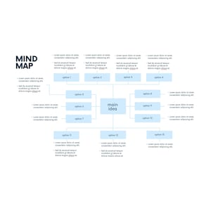 May include: A mind map diagram with the title "MIND MAP" in dark blue. The diagram features a central "main idea" box connected to several "option" boxes, all in light blue, with supporting text in dark blue.