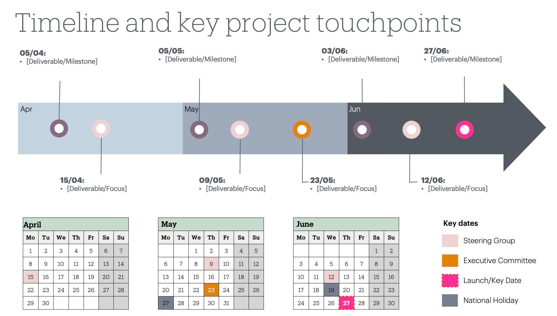 Corporate Project Touchpoints Timeline Template in PPT, Keynote and ...