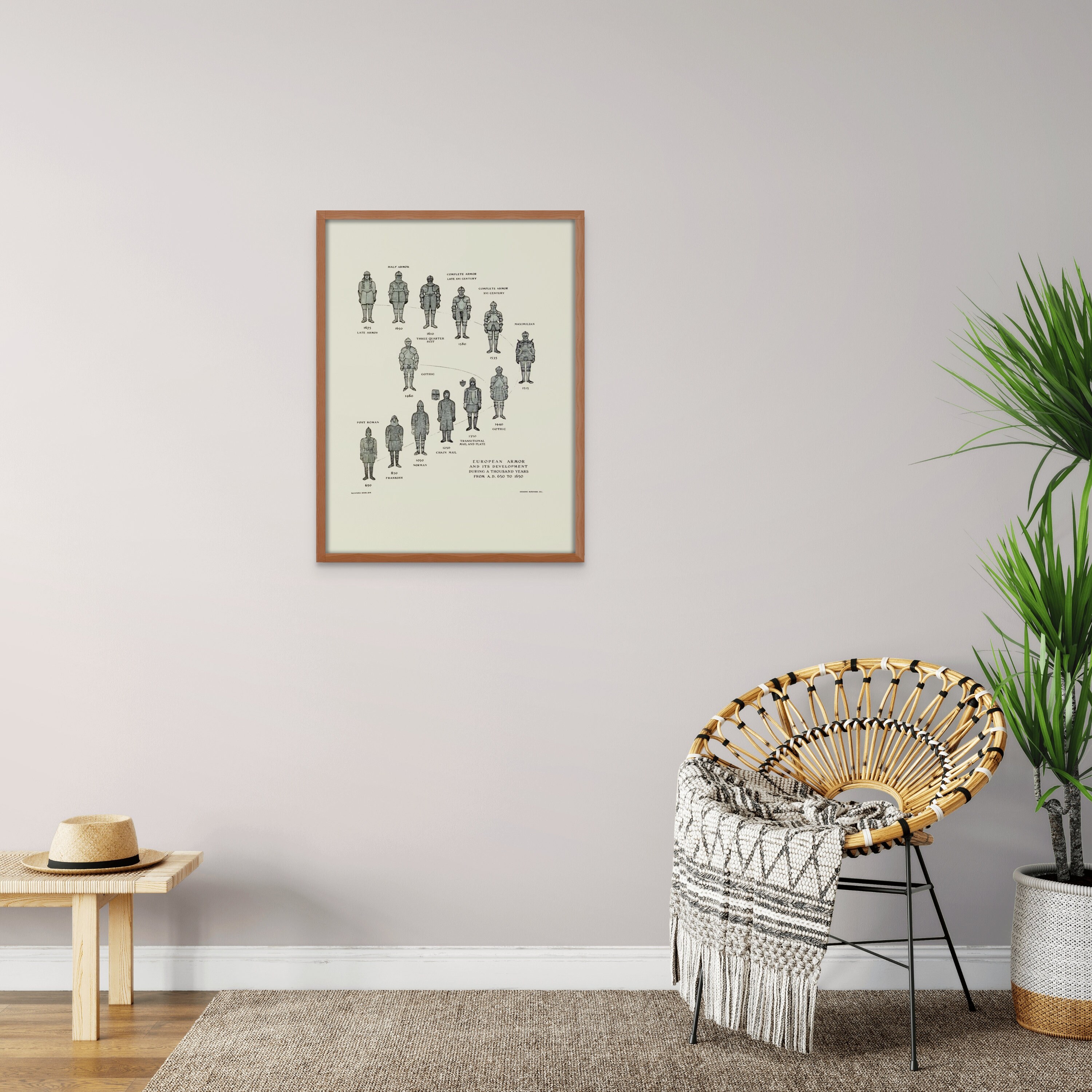 Medieval European Armor Evolution Chart Wall Art Historical Armour Medieval European Armor Evolution Chart Wall Art Historical Armour