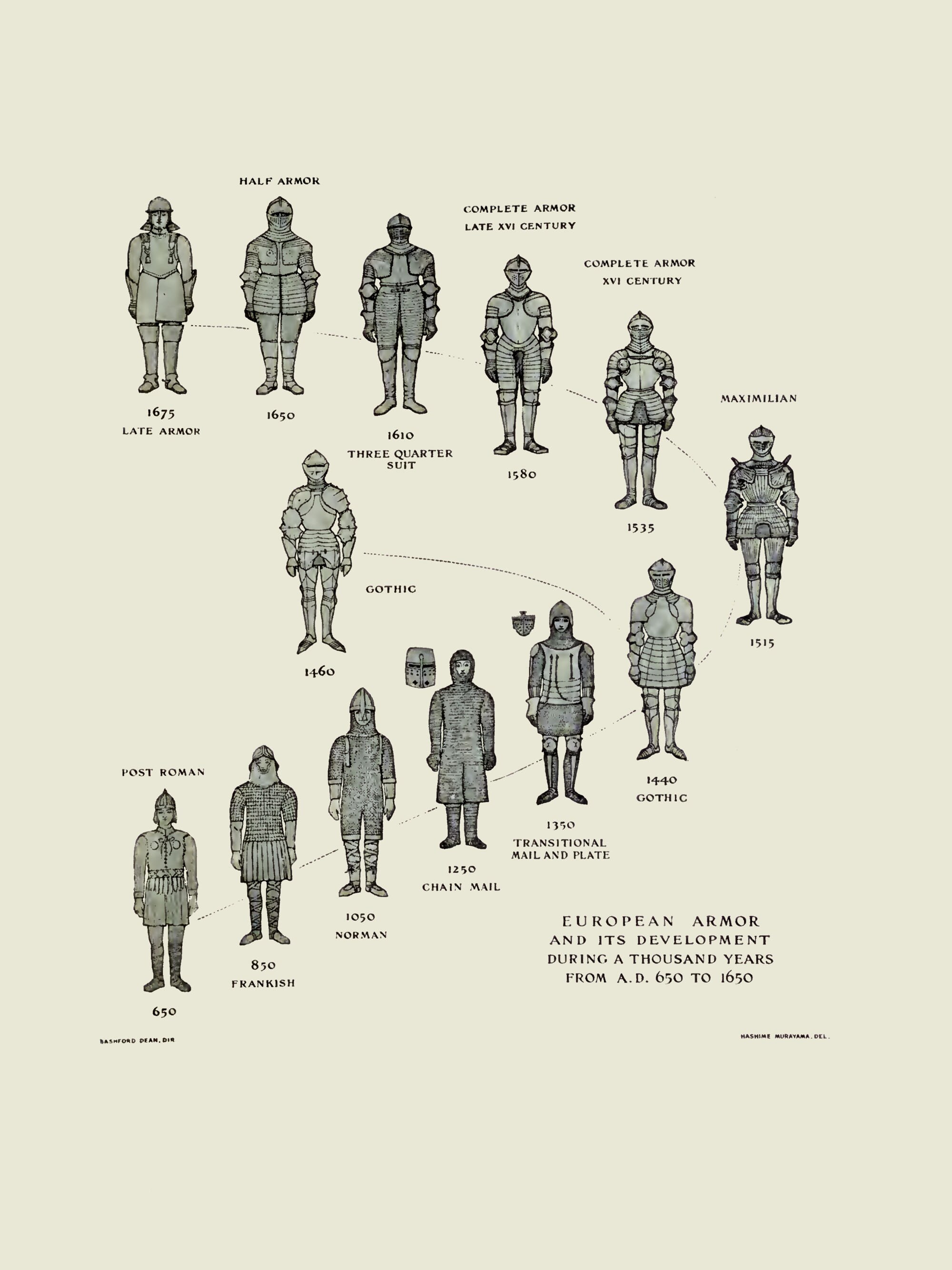 Medieval European Armor Evolution Chart Wall Art Historical Armour Medieval European Armor Evolution Chart Wall Art Historical Armour