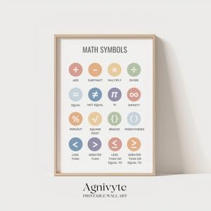Könnte beinhalten: Ein gerahmter Druck mit bunten mathematischen Symbolen, darunter Plus, Minus, Mal und Geteilt. Weitere Symbole sind Gleich, Ungleich, Pi und Unendlich. Der Druck enthält auch Symbole für Prozent, Quadratwurzel, Klammern und Vergleichszeichen.