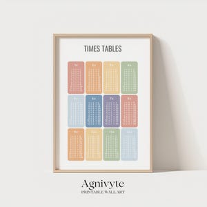 Könnte beinhalten: Ein gerahmter Druck mit Multiplikationstabellen, überschrieben mit "TIMES TABLES". Die Tabellen sind in farbcodierten rechteckigen Blöcken von 1x bis 12x angeordnet. Unten steht "Agnivyte PRINTABLE WALL ART".