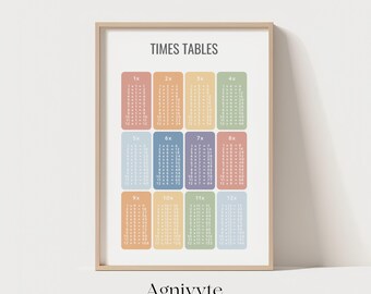 Times Tables Maths Learning Poster, Multiplication Chart, Educational Print, Montessori Nursery, Digital Download
