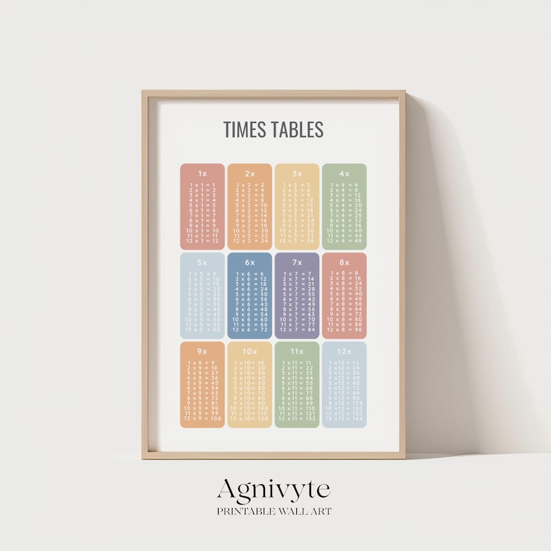 Times Tables Maths Learning Poster, Multiplication Chart, Educational ...