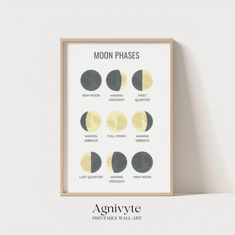 Moon Phases Poster Printable, Lunar Phases Chart, Educational Space ...