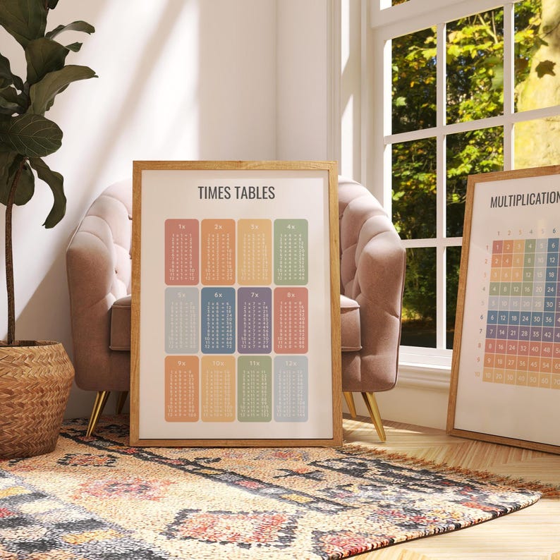 Times Tables Maths Learning Poster, Multiplication Chart, Educational ...