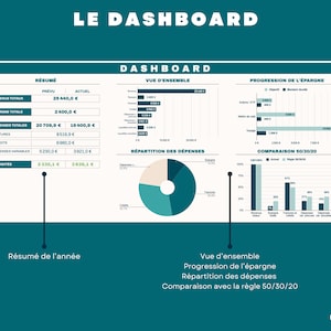 Modèle BUDGET MENSUEL Google Sheets Planner Budget Modèle Finance Tracker Gestion financière Budget Tableur Planificateur financier image 5