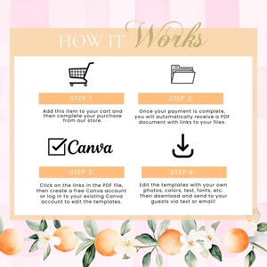 Puede incluir: Un gr&aacute;fico con el texto "HOW IT Works" e instrucciones para un producto digital. Los pasos incluyen agregar al carrito, recibir un PDF, usar Canva y editar plantillas. El dise&ntilde;o presenta tonos melocot&oacute;n y rosa con acentos florales.